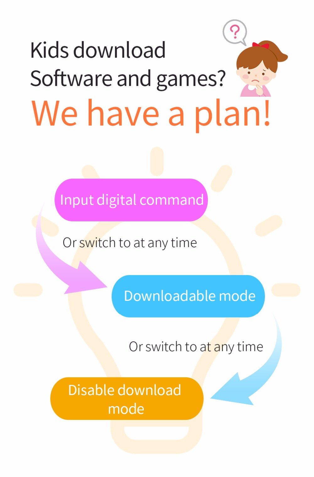 4G Kid's Smart Watch with SIM / TF Card