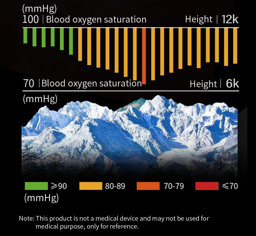 Smart Watch with Blood Oxygen Sensor