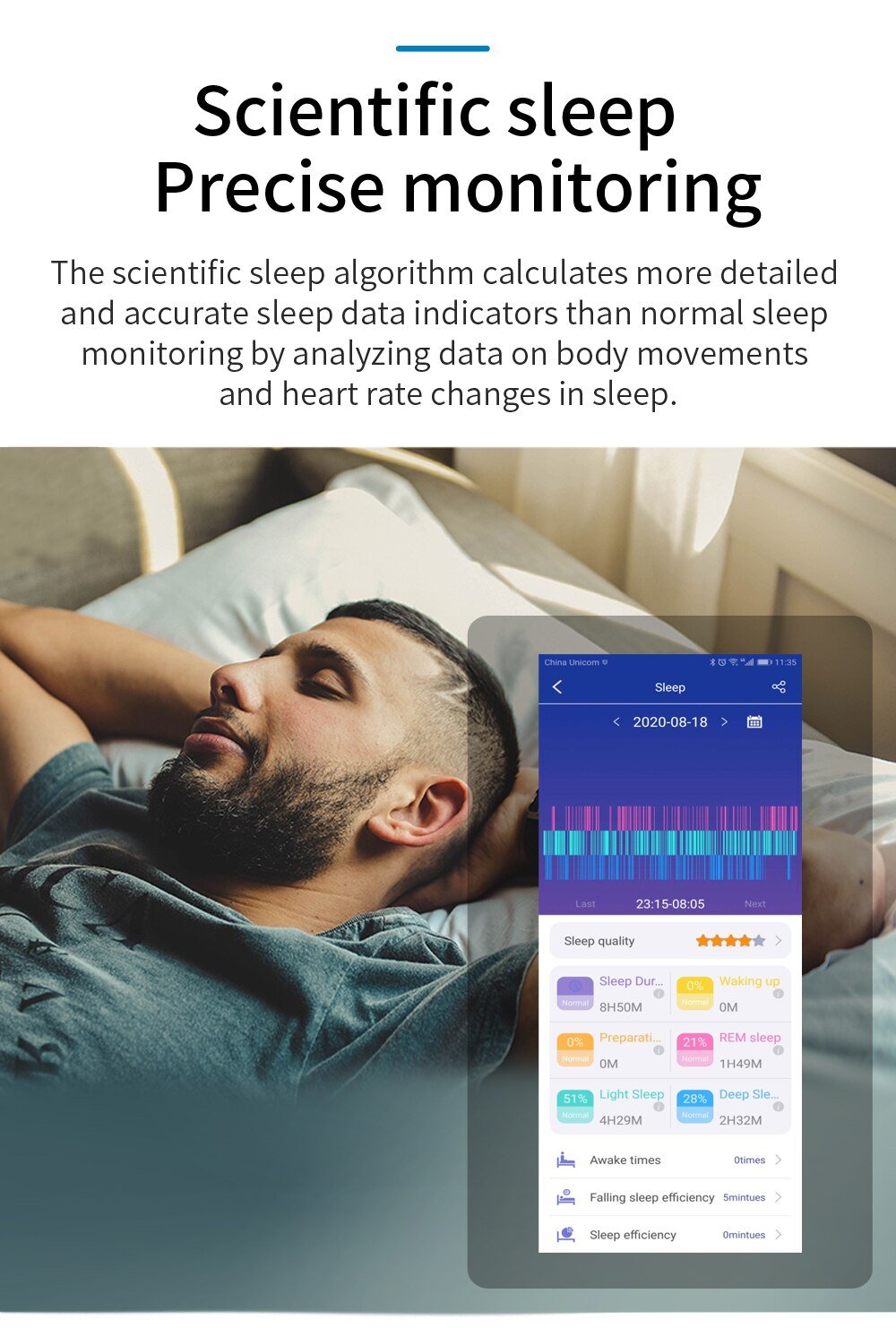 Smart Watch with Blood Oxygen Sensor