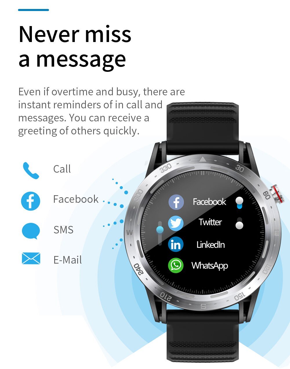 Smart Watch with Blood Oxygen Sensor