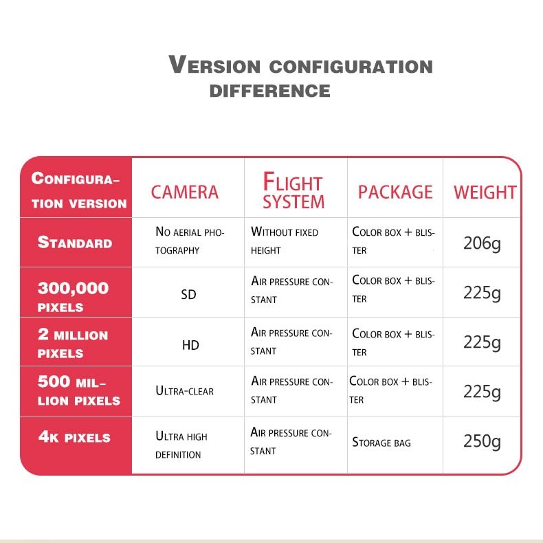 Folding Small Drone with HD Camera