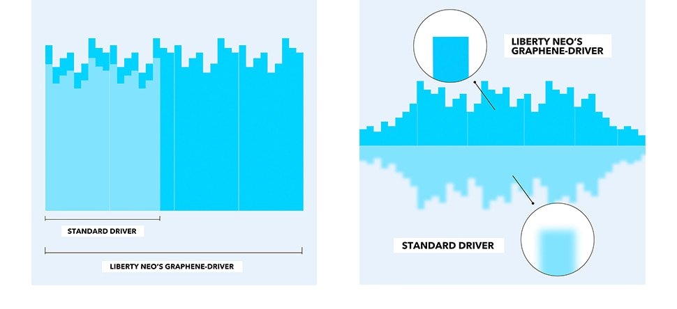 Sweatproof Noise Isolation Wireless Earphones with Bluetooth 5.0