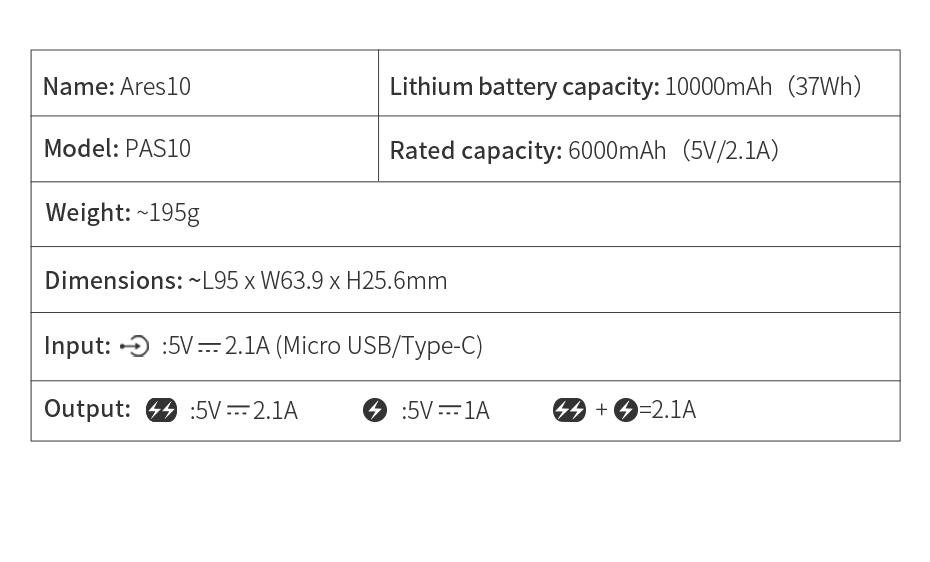 10000 mAh Portable Double USB Power Bank