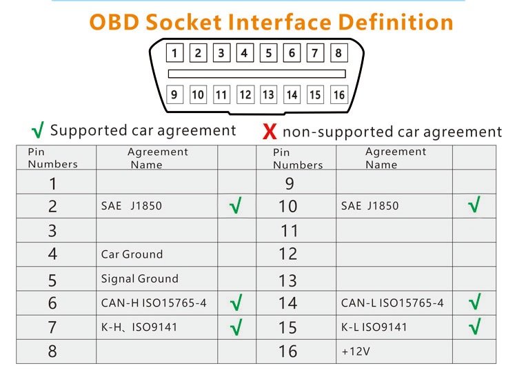 Multifunctional Smart Car HUD Display