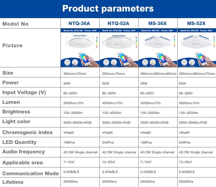 Smart Round Metal Ceiling Light