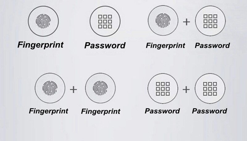 Smart Fingerprint Electronic Lock